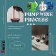Food Grade Pump จาก S Reich ยกระดับการผลิตอาหารและเครื่องดื่มด้วยปั๊มยุโรปที่เหน