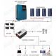 โซลาร์ชาร์จเจอร์ คอนโทรลเลอร์ (Solar Charger Controller)