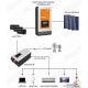 โซลาร์ชาร์จเจอร์ คอนโทรลเลอร์ (Solar Charger Controller)