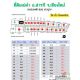 ขายที่ดินจัดสรร 49-173ตรว. ราคาเริ่ม 600,000บาท ฟรีโอน สาธารณูปโภค ใกล้ รร.วชิรา